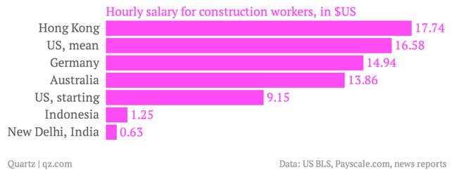 Image for article titled Hong Kong’s labor shortage means $140-a-day construction jobs and waiters with benefits
