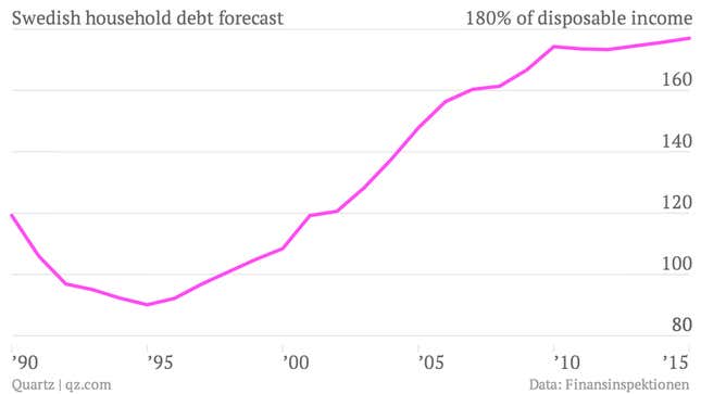 Image for article titled Swedish regulators want borrowers to pay off their mortgages faster. Like, in less than 140 years