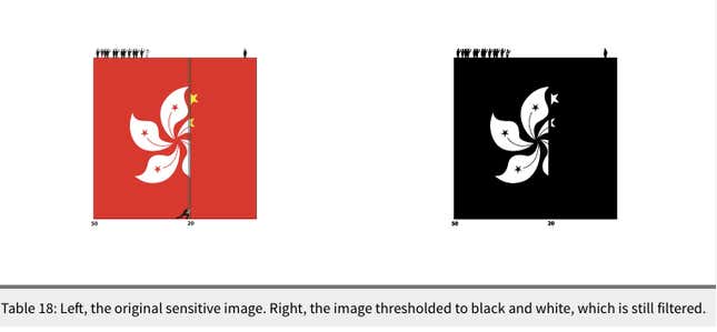 Testing if changing color can help avoid being filtered.