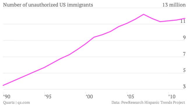 Image for article titled Has the US missed the best chance to solve its immigration problem?