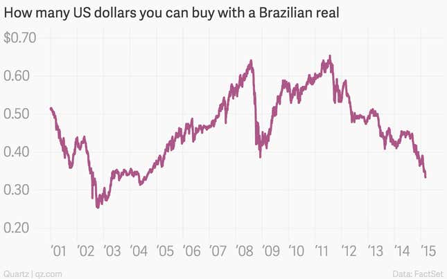 Image for article titled The nine most important economics charts of the week