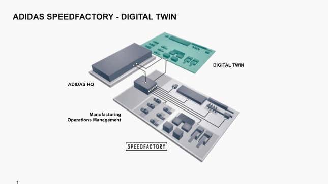 Speedfactory and its digital twin