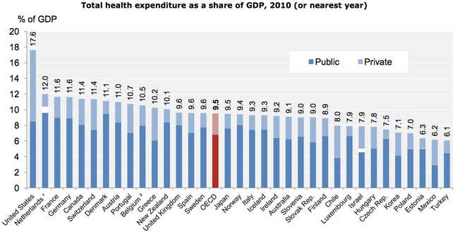Image for article titled Why the spending cuts in the fiscal cliff won’t solve America’s fiscal problems