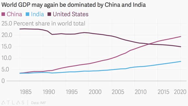 Image for article titled Are we witnessing the end of globalization?