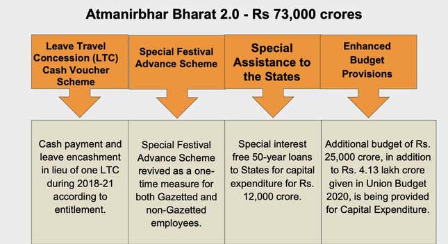 Figure 7: Atmanirbhar Bharat 2.0