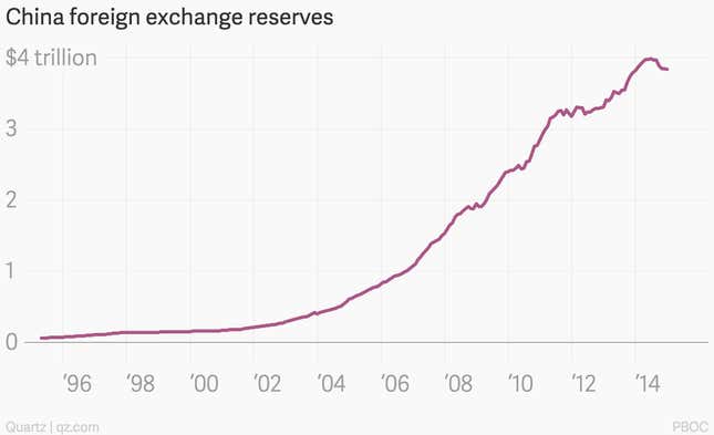 Image for article titled Why China’s economy is slowing and what it means for everything