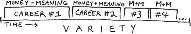 Image for article titled The idea of “one true calling” is a romanticized lie