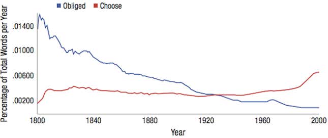 Image for article titled 200 years of books prove that city-living has made Americans more materialistic