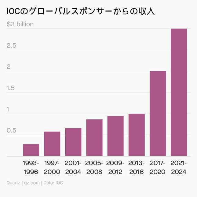 Image for article titled Daily Brief:EU「税金逃れ」に本腰