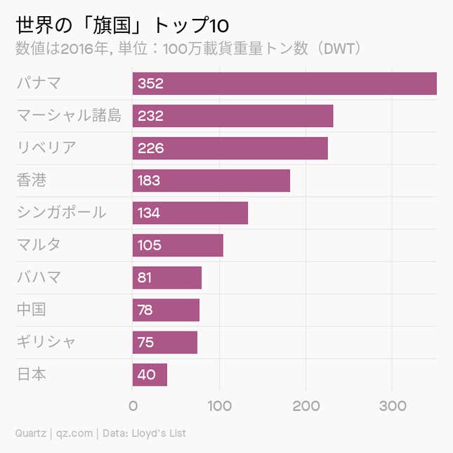 Image for article titled Africa:モーリシャスの不都合な教訓