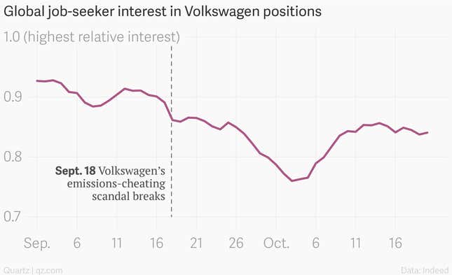 Image for article titled At least one group found a silver lining in Volkswagen’s diesel deception