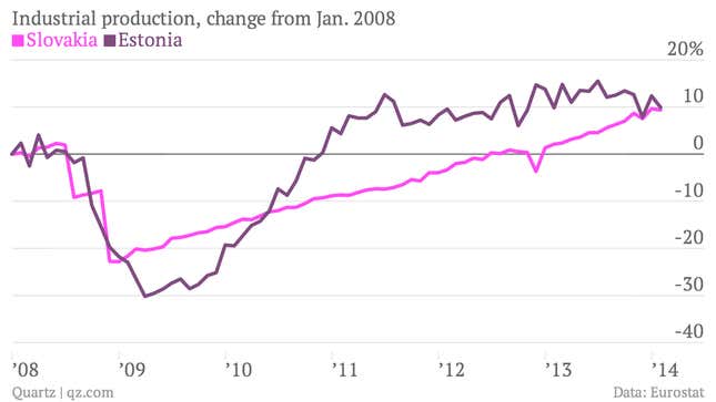 Image for article titled The ECB has loaded its €1-trillion bazooka, but can’t decide whether to use it