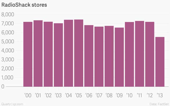 Image for article titled The slow, sad decline of RadioShack, one of the great brands of the ’80s
