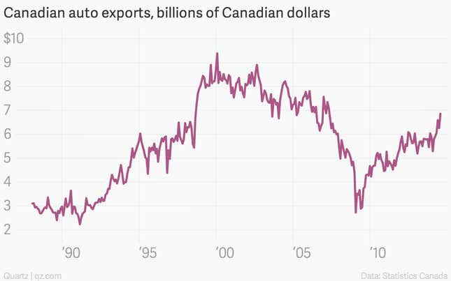 Image for article titled The week’s nine most important economic charts
