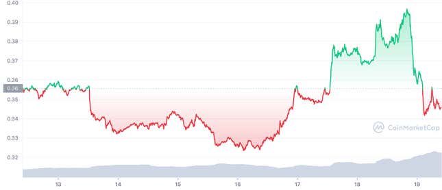Image for article titled Ethereum Plunges After SEC Chair Says ‘The Merge’ Could Make Crypto a Security