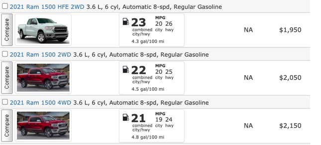 Hyundai Santa Cruz Fuel Economy Ain't Great