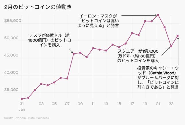 Image for article titled Daily Brief:インドの証券取引所もダウン