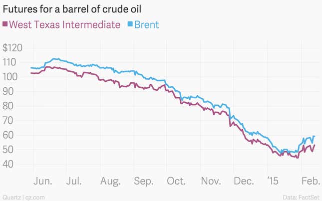 Image for article titled The 10 most important economic charts of the week