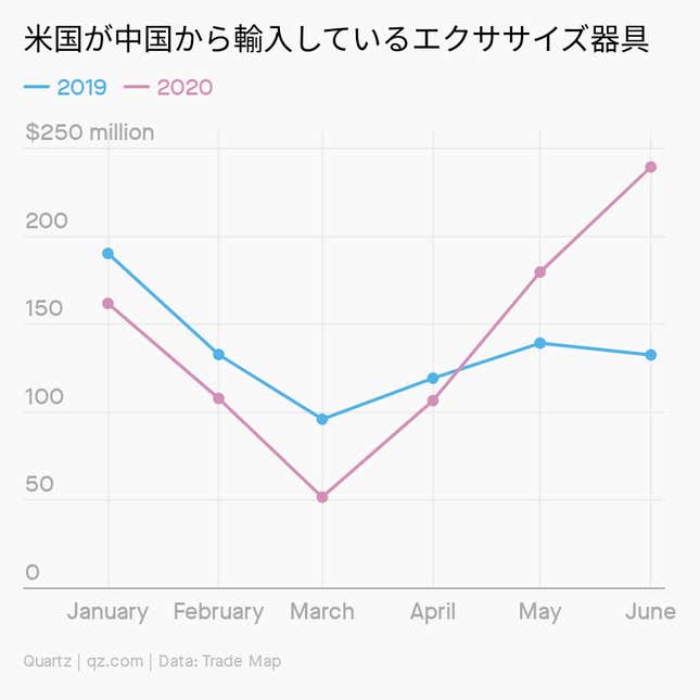 Image for article titled Daily Brief:ダボス会議は延期へ