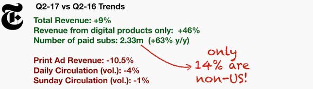 new york times revenue