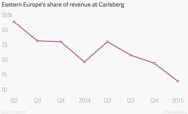 Image for article titled Carlsberg has a Russian hangover that won’t go away