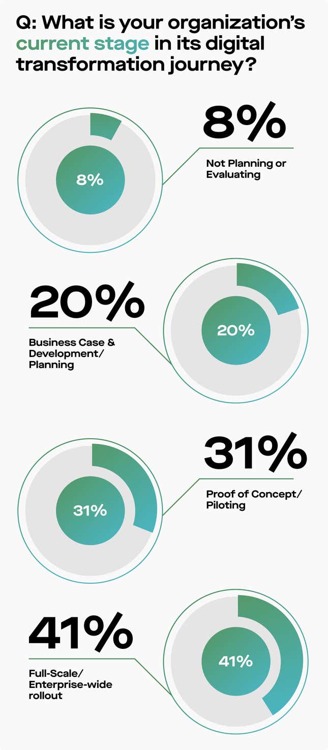 Image for article titled 4 steps to a brighter business future with digital transformation