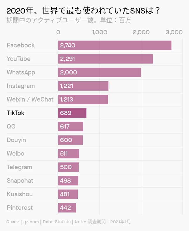 Image for article titled Culture:裏切りのTikTok