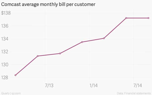 Image for article titled What Comcast’s earnings tell us about the state of cable in America