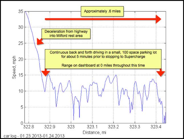 Image for article titled Our favorite charts of 2013
