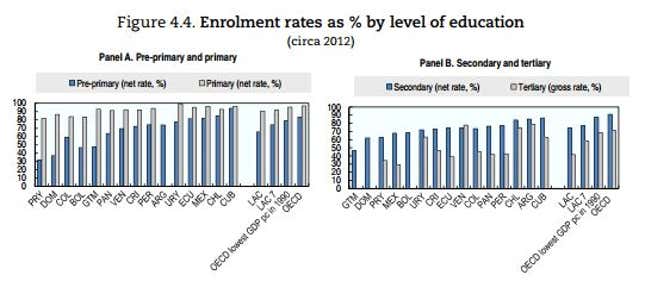 Image for article titled Latin America’s middle-income trap