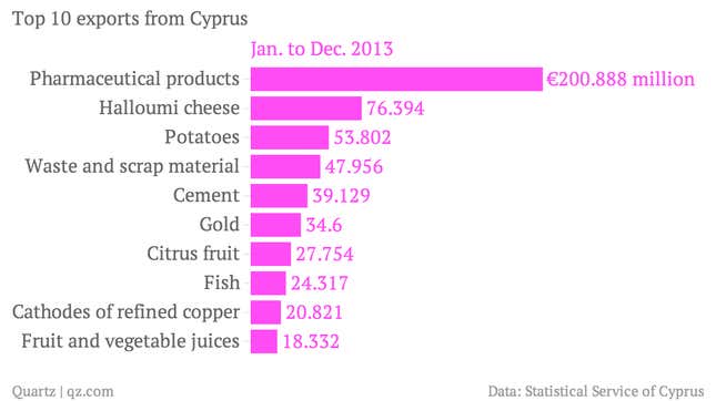 Image for article titled Cyprus’ ongoing conflict has a new victim: halloumi cheese