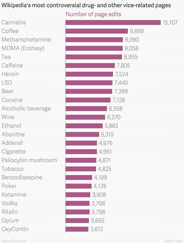 Image for article titled These are the drug capitals of the US, according to Wikipedia edits