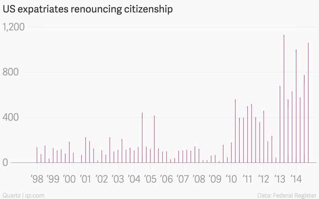 Image for article titled Don’t believe the hype about expat Americans ditching their passports