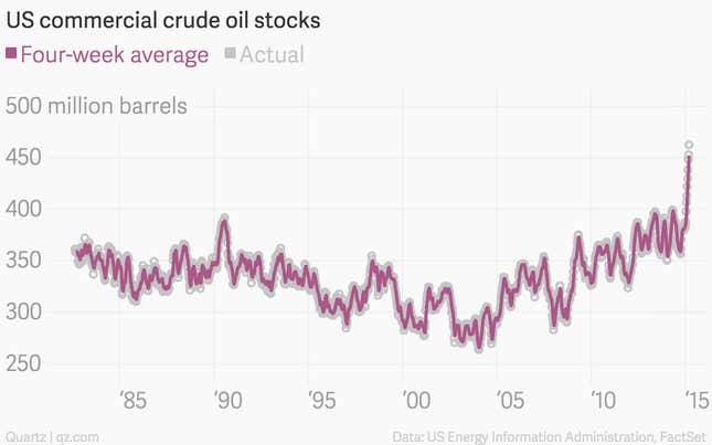 Image for article titled The 12 most important economic charts of the week