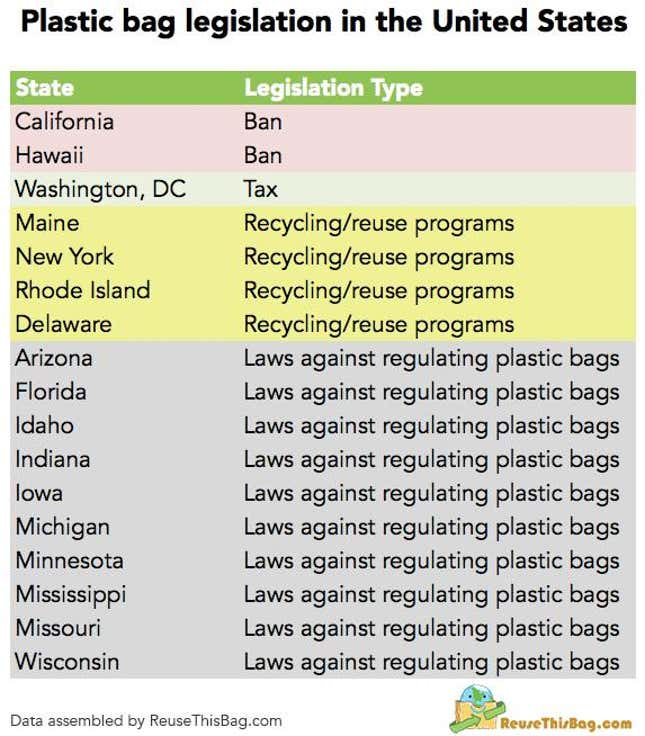 Image for article titled All the places plastic bags are banned around the world