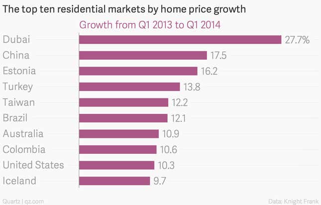 Image for article titled Why Dubai’s soaring property prices aren’t in bubble territory—yet