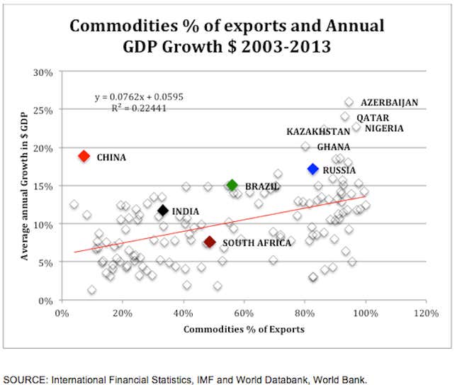 Image for article titled Why India’s economy isn’t imploding like every other emerging market