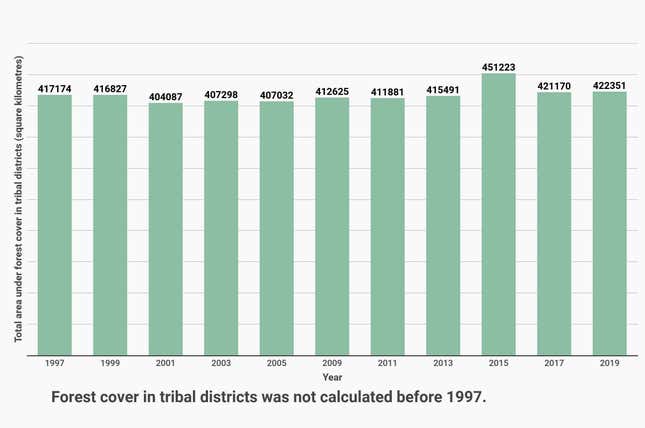 Image for article titled How India’s idea of forest has evolved over the decades
