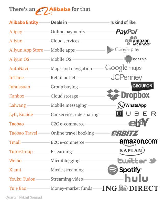 Image for article titled All the Western companies you’d have to combine to get something like Alibaba