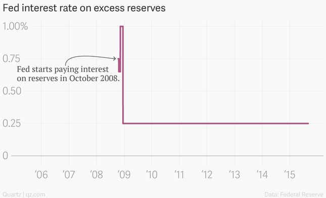 Image for article titled The Fed is about to attempt the greatest monetary experiment in history