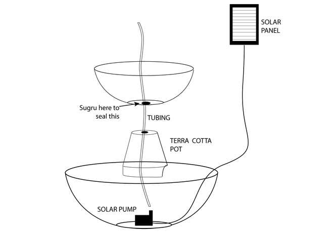 Image for article titled Construct a DIY Solar-Powered Water Feature for Your Garden