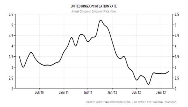 Image for article titled Mark Carney won’t be able to save Britain from itself