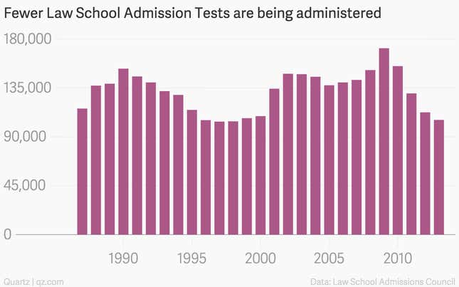 Image for article titled You don’t have to take the LSAT to be a lawyer anymore
