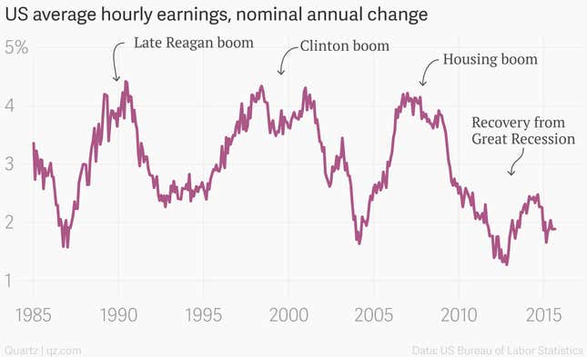 Image for article titled The American middle class has lost a quarter century
