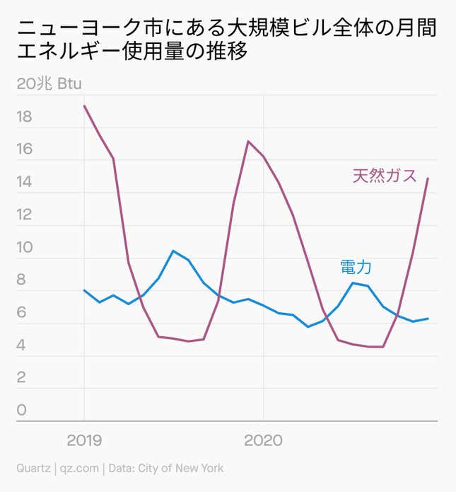 Image for article titled Daily Brief:英国でオミクロン株急拡大