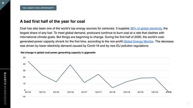 Image for article titled The current state of climate tech