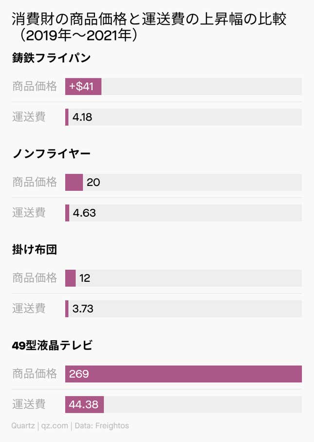 Image for article titled Daily Brief:インフレでも米国の消費は絶好調