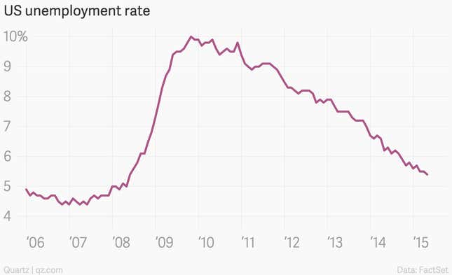 Image for article titled The 10 most important economic charts of the week