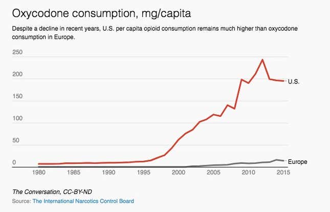 Image for article titled The magnitude of America’s opioid epidemic, in six charts