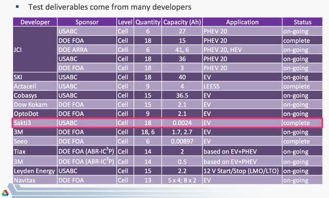 A project status update from the DOE (highlighting added by Quartz)